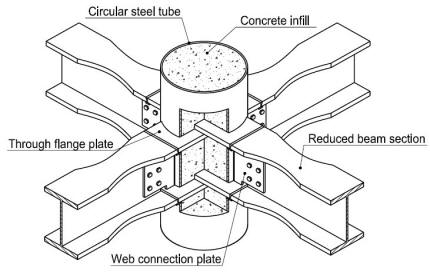 through flange connection